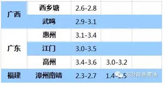 持續(xù)低溫雨水天，香蕉如何快速恢復(fù)生長？