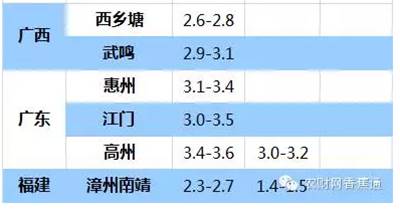 持續(xù)低溫雨水天，香蕉如何快速恢復生長？
